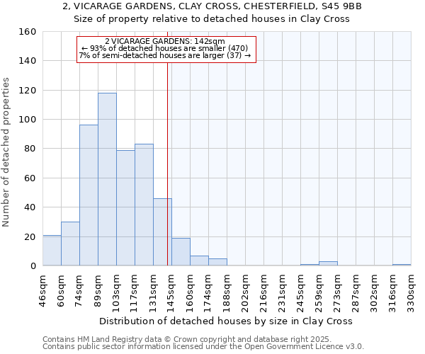 2, VICARAGE GARDENS, CLAY CROSS, CHESTERFIELD, S45 9BB: Size of property relative to detached houses houses in Clay Cross