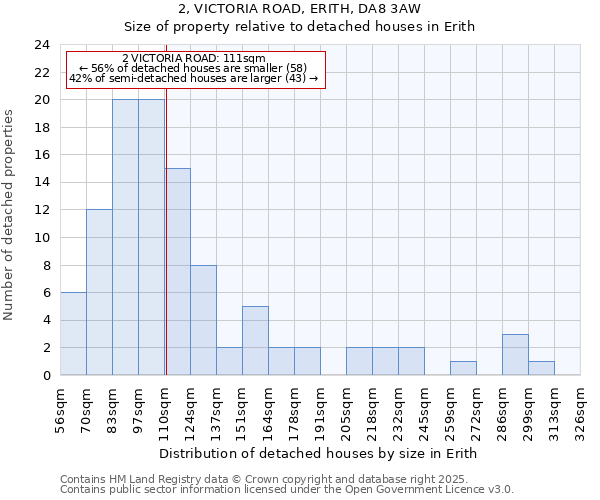 2, VICTORIA ROAD, ERITH, DA8 3AW: Size of property relative to detached houses houses in Erith