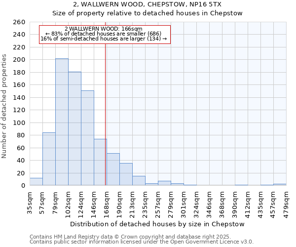 2, WALLWERN WOOD, CHEPSTOW, NP16 5TX: Size of property relative to detached houses houses in Chepstow