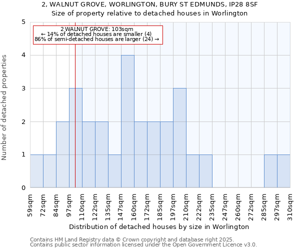 2, WALNUT GROVE, WORLINGTON, BURY ST EDMUNDS, IP28 8SF: Size of property relative to detached houses houses in Worlington