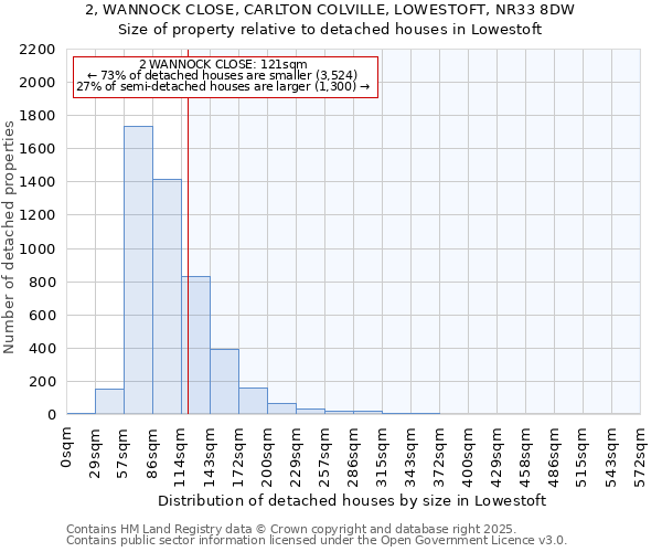 2, WANNOCK CLOSE, CARLTON COLVILLE, LOWESTOFT, NR33 8DW: Size of property relative to detached houses houses in Lowestoft