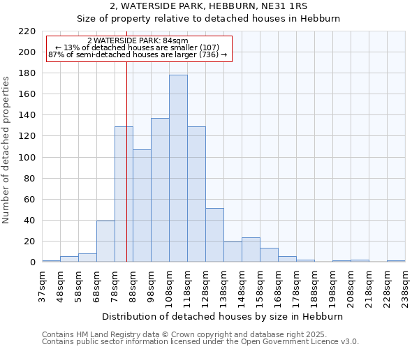2, WATERSIDE PARK, HEBBURN, NE31 1RS: Size of property relative to detached houses houses in Hebburn