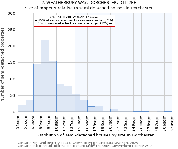 2, WEATHERBURY WAY, DORCHESTER, DT1 2EF: Size of property relative to semi-detached houses houses in Dorchester
