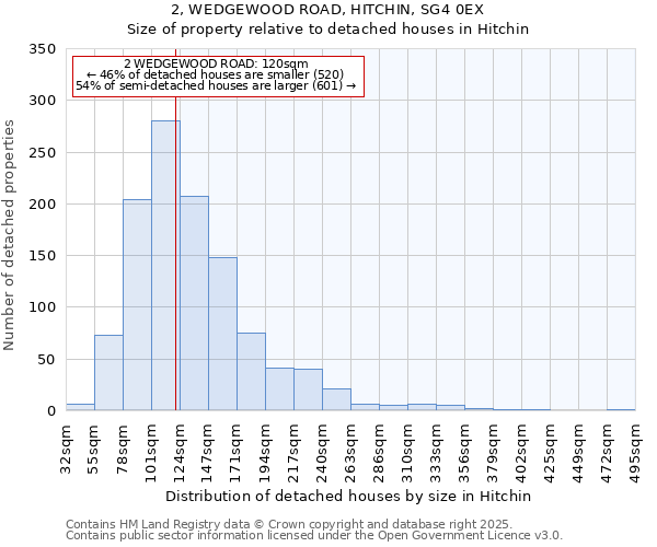 2, WEDGEWOOD ROAD, HITCHIN, SG4 0EX: Size of property relative to detached houses houses in Hitchin