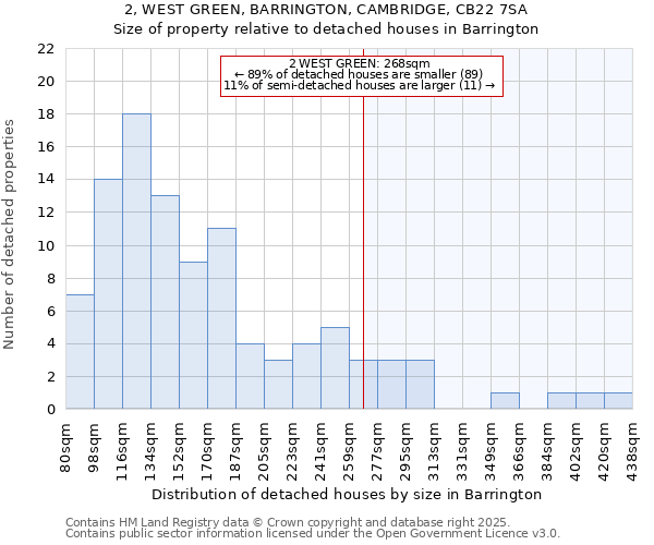 2, WEST GREEN, BARRINGTON, CAMBRIDGE, CB22 7SA: Size of property relative to detached houses houses in Barrington