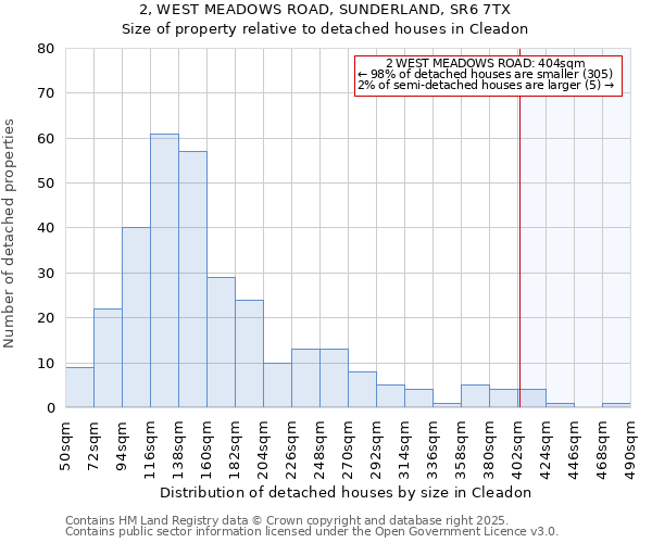 2, WEST MEADOWS ROAD, SUNDERLAND, SR6 7TX: Size of property relative to detached houses houses in Cleadon
