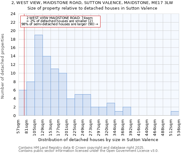 2, WEST VIEW, MAIDSTONE ROAD, SUTTON VALENCE, MAIDSTONE, ME17 3LW: Size of property relative to detached houses houses in Sutton Valence