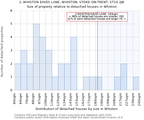 2, WHISTON EAVES LANE, WHISTON, STOKE-ON-TRENT, ST10 2JB: Size of property relative to detached houses houses in Whiston