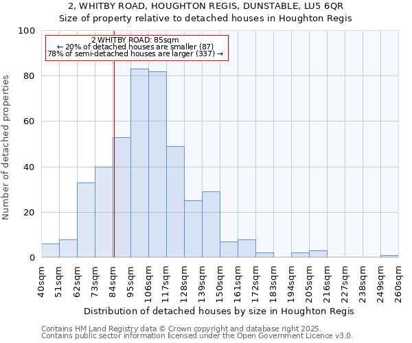 2, WHITBY ROAD, HOUGHTON REGIS, DUNSTABLE, LU5 6QR: Size of property relative to detached houses houses in Houghton Regis