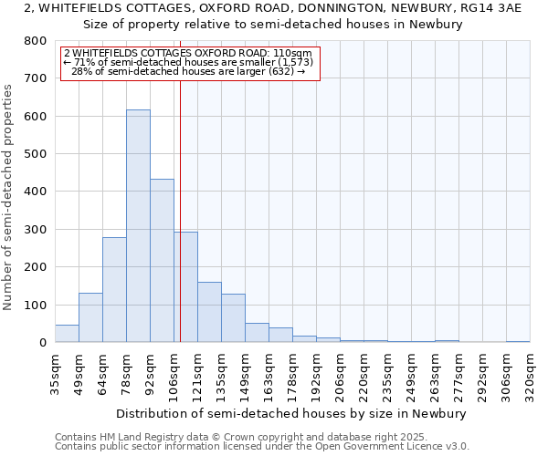 2, WHITEFIELDS COTTAGES, OXFORD ROAD, DONNINGTON, NEWBURY, RG14 3AE: Size of property relative to semi-detached houses houses in Newbury
