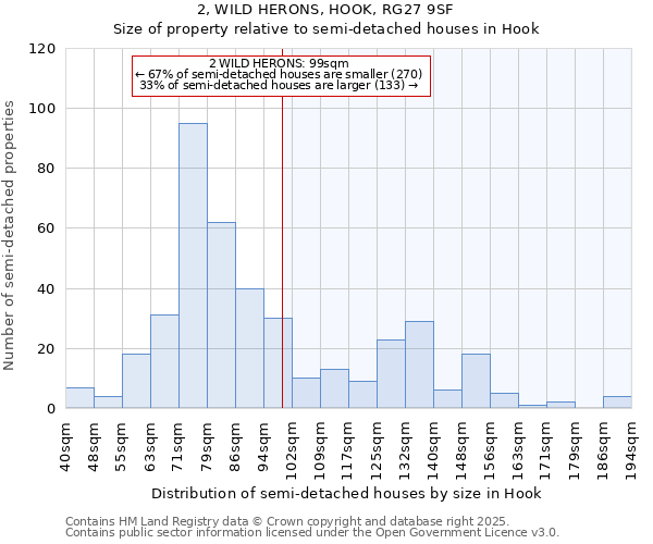 2, WILD HERONS, HOOK, RG27 9SF: Size of property relative to semi-detached houses houses in Hook