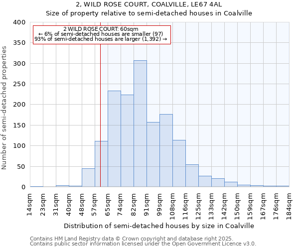 2, WILD ROSE COURT, COALVILLE, LE67 4AL: Size of property relative to semi-detached houses houses in Coalville