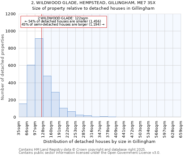 2, WILDWOOD GLADE, HEMPSTEAD, GILLINGHAM, ME7 3SX: Size of property relative to detached houses houses in Gillingham