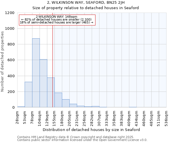 2, WILKINSON WAY, SEAFORD, BN25 2JH: Size of property relative to detached houses houses in Seaford