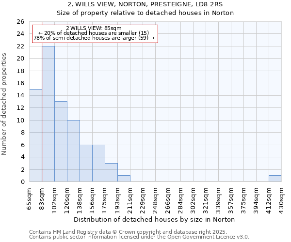 2, WILLS VIEW, NORTON, PRESTEIGNE, LD8 2RS: Size of property relative to detached houses houses in Norton