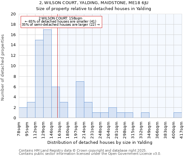 2, WILSON COURT, YALDING, MAIDSTONE, ME18 6JU: Size of property relative to detached houses houses in Yalding