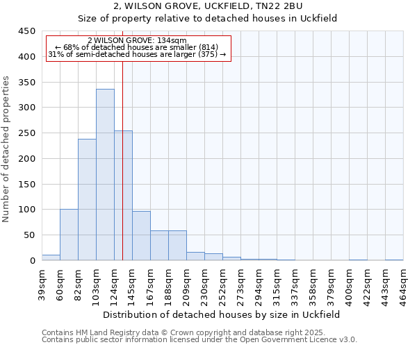 2, WILSON GROVE, UCKFIELD, TN22 2BU: Size of property relative to detached houses houses in Uckfield