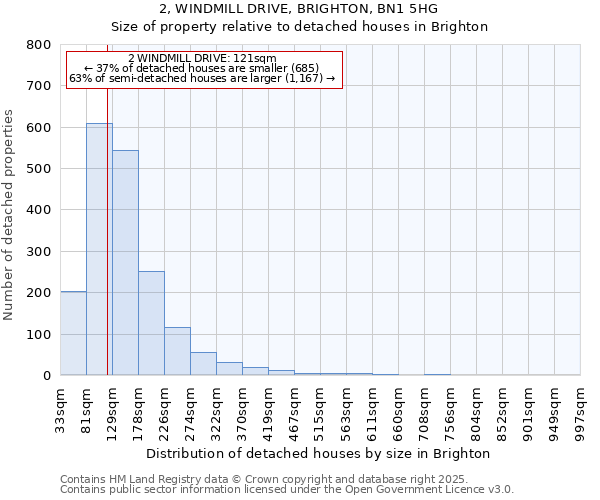 2, WINDMILL DRIVE, BRIGHTON, BN1 5HG: Size of property relative to detached houses houses in Brighton