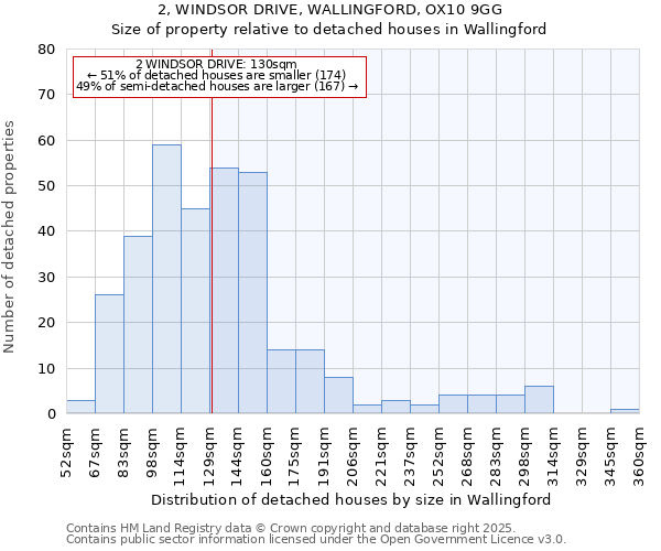 2, WINDSOR DRIVE, WALLINGFORD, OX10 9GG: Size of property relative to detached houses houses in Wallingford