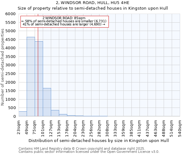 2, WINDSOR ROAD, HULL, HU5 4HE: Size of property relative to semi-detached houses houses in Kingston upon Hull