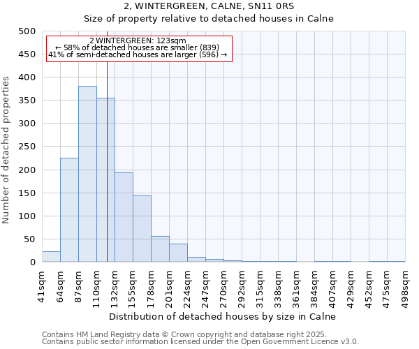 2, WINTERGREEN, CALNE, SN11 0RS: Size of property relative to detached houses houses in Calne