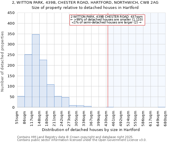 2, WITTON PARK, 439B, CHESTER ROAD, HARTFORD, NORTHWICH, CW8 2AG: Size of property relative to detached houses houses in Hartford