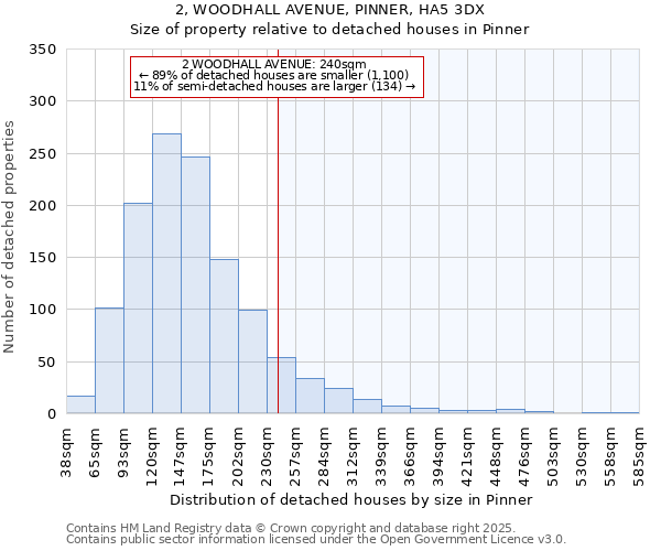 2, WOODHALL AVENUE, PINNER, HA5 3DX: Size of property relative to detached houses houses in Pinner