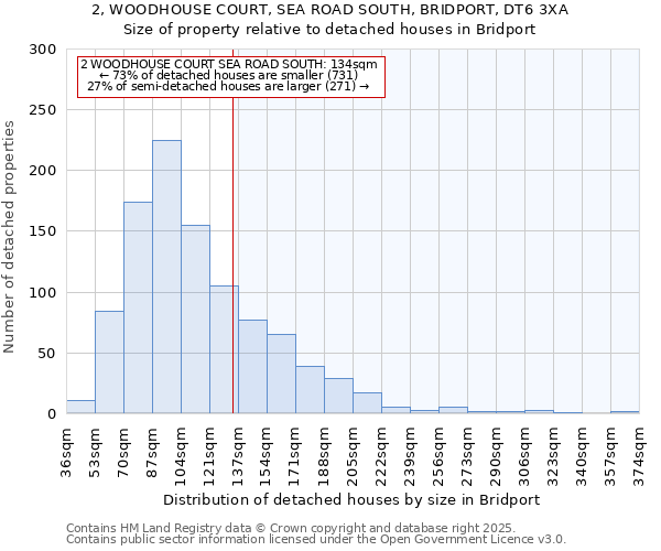 2, WOODHOUSE COURT, SEA ROAD SOUTH, BRIDPORT, DT6 3XA: Size of property relative to detached houses houses in Bridport