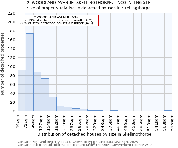 2, WOODLAND AVENUE, SKELLINGTHORPE, LINCOLN, LN6 5TE: Size of property relative to detached houses houses in Skellingthorpe