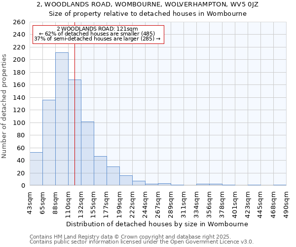 2, WOODLANDS ROAD, WOMBOURNE, WOLVERHAMPTON, WV5 0JZ: Size of property relative to detached houses houses in Wombourne
