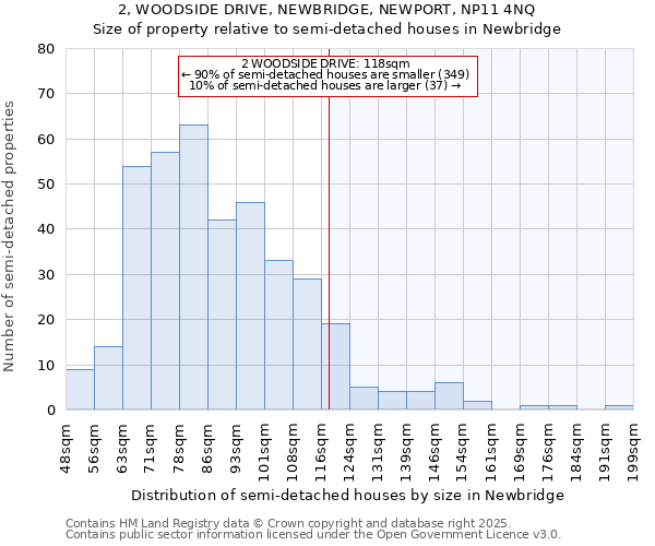 2, WOODSIDE DRIVE, NEWBRIDGE, NEWPORT, NP11 4NQ: Size of property relative to semi-detached houses houses in Newbridge