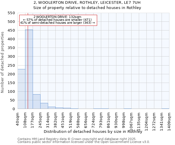 2, WOOLERTON DRIVE, ROTHLEY, LEICESTER, LE7 7UH: Size of property relative to detached houses houses in Rothley