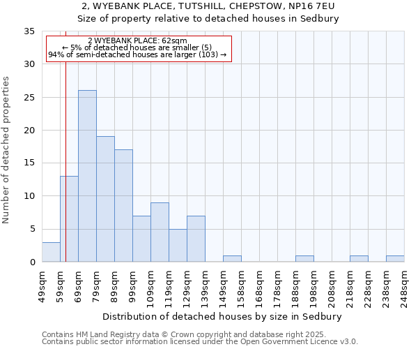2, WYEBANK PLACE, TUTSHILL, CHEPSTOW, NP16 7EU: Size of property relative to detached houses houses in Sedbury