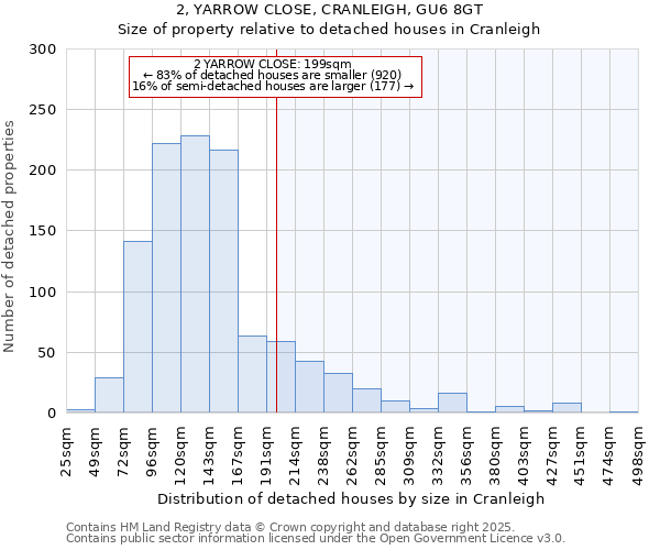 2, YARROW CLOSE, CRANLEIGH, GU6 8GT: Size of property relative to detached houses houses in Cranleigh