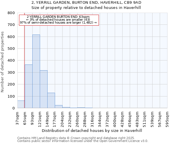 2, YERRILL GARDEN, BURTON END, HAVERHILL, CB9 9AD: Size of property relative to detached houses houses in Haverhill