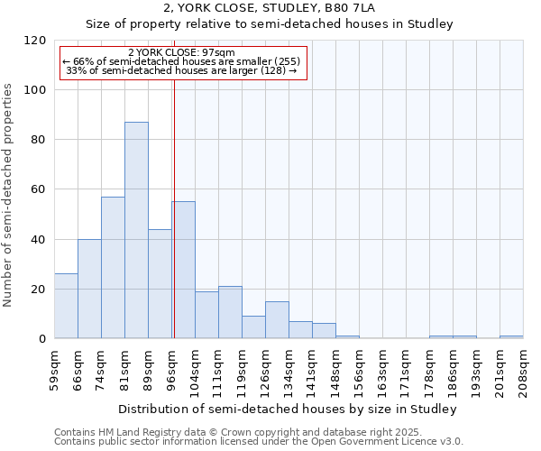 2, YORK CLOSE, STUDLEY, B80 7LA: Size of property relative to semi-detached houses houses in Studley