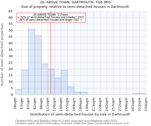 20, ABOVE TOWN, DARTMOUTH, TQ6 9RG: Size of property relative to semi-detached houses houses in Dartmouth