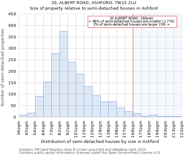 20, ALBERT ROAD, ASHFORD, TW15 2LU: Size of property relative to semi-detached houses houses in Ashford