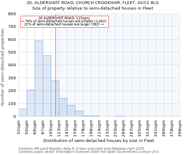 20, ALDERSHOT ROAD, CHURCH CROOKHAM, FLEET, GU52 8LG: Size of property relative to semi-detached houses houses in Fleet