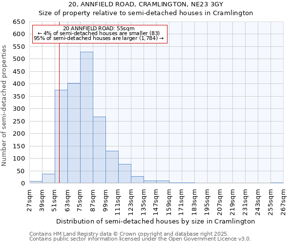 20, ANNFIELD ROAD, CRAMLINGTON, NE23 3GY: Size of property relative to semi-detached houses houses in Cramlington