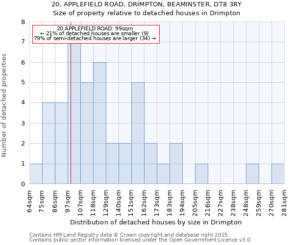 20, APPLEFIELD ROAD, DRIMPTON, BEAMINSTER, DT8 3RY: Size of property relative to detached houses houses in Drimpton