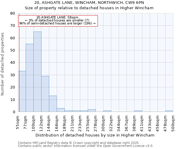 20, ASHGATE LANE, WINCHAM, NORTHWICH, CW9 6PN: Size of property relative to detached houses houses in Higher Wincham