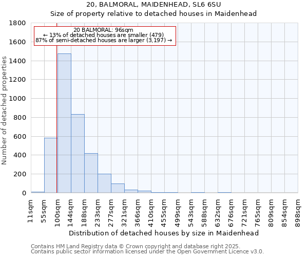 20, BALMORAL, MAIDENHEAD, SL6 6SU: Size of property relative to detached houses houses in Maidenhead