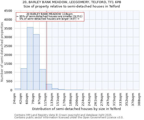 20, BARLEY BANK MEADOW, LEEGOMERY, TELFORD, TF1 6PB: Size of property relative to semi-detached houses houses in Telford