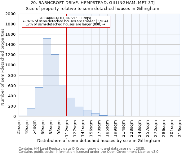 20, BARNCROFT DRIVE, HEMPSTEAD, GILLINGHAM, ME7 3TJ: Size of property relative to semi-detached houses houses in Gillingham
