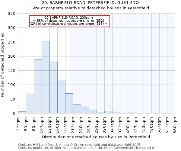 20, BARNFIELD ROAD, PETERSFIELD, GU31 4DQ: Size of property relative to detached houses houses in Petersfield