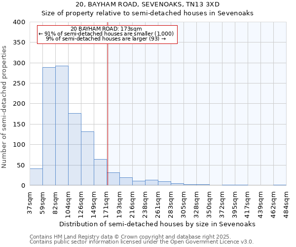 20, BAYHAM ROAD, SEVENOAKS, TN13 3XD: Size of property relative to semi-detached houses houses in Sevenoaks