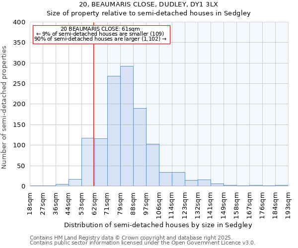 20, BEAUMARIS CLOSE, DUDLEY, DY1 3LX: Size of property relative to semi-detached houses houses in Sedgley