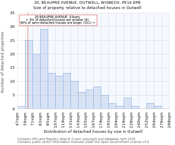 20, BEAUPRE AVENUE, OUTWELL, WISBECH, PE14 8PB: Size of property relative to detached houses houses in Outwell