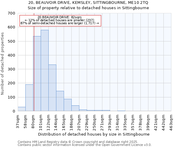 20, BEAUVOIR DRIVE, KEMSLEY, SITTINGBOURNE, ME10 2TQ: Size of property relative to detached houses houses in Sittingbourne